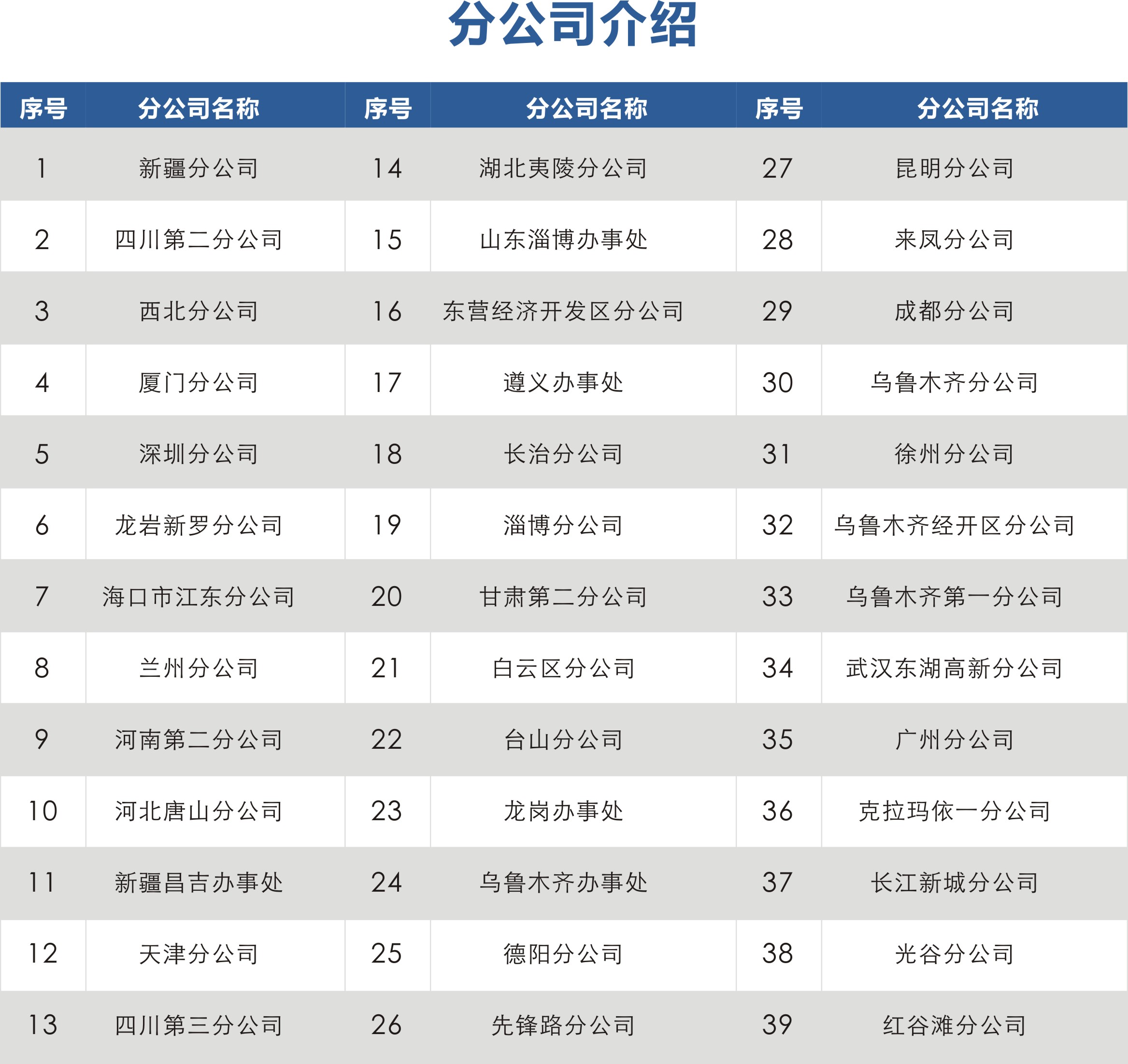 分支机构.jpg